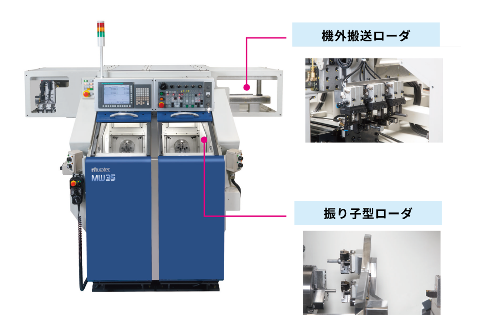 平行2軸型旋盤MW35の搬送説明